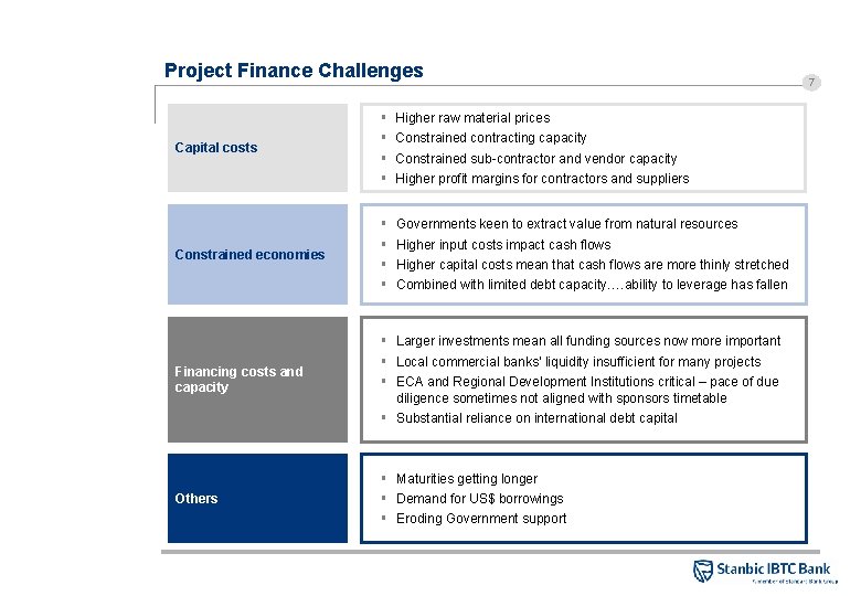 Project Finance Challenges Capital costs Constrained economies § § Higher raw material prices §