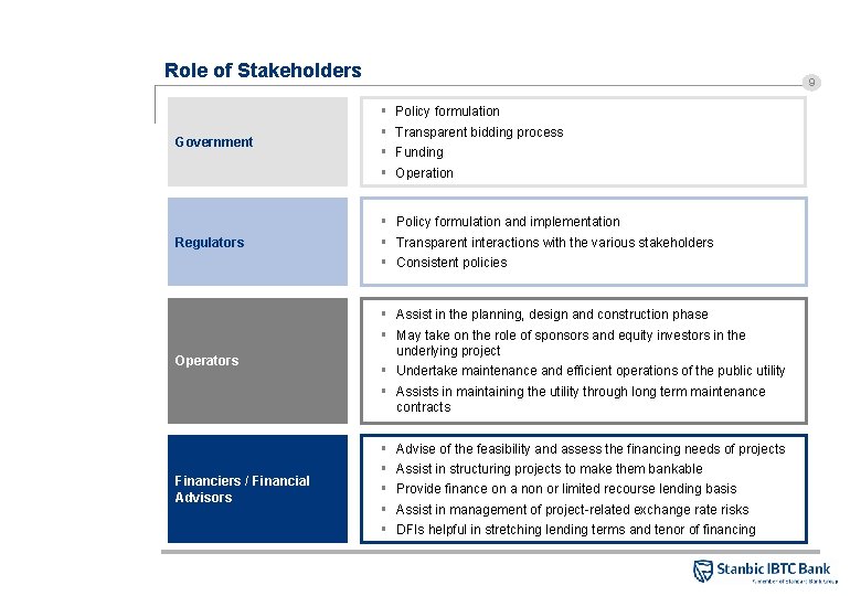 Role of Stakeholders Government 9 § § Policy formulation Transparent bidding process Funding Operation