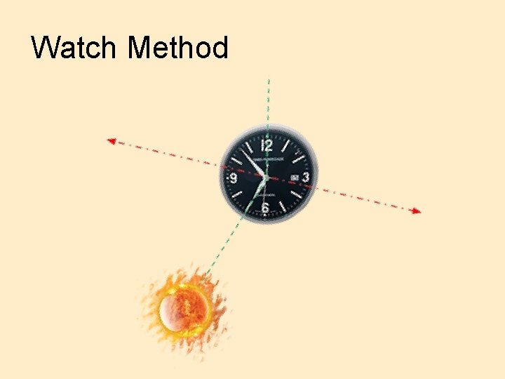 Watch Method 