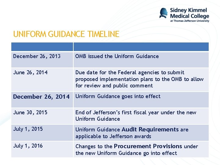 UNIFORM GUIDANCE TIMELINE December 26, 2013 OMB issued the Uniform Guidance June 26, 2014