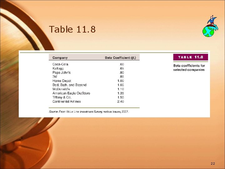 Table 11. 8 22 