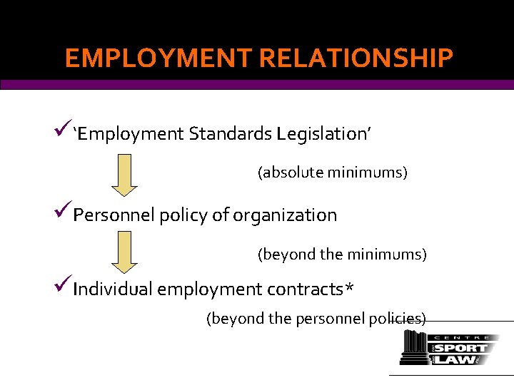 EMPLOYMENT RELATIONSHIP ü‘Employment Standards Legislation’ (absolute minimums) üPersonnel policy of organization (beyond the minimums)