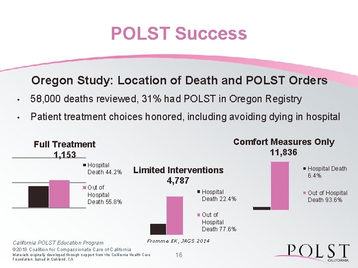 POLST Success Oregon Study: Location of Death and POLST Orders • 58, 000 deaths