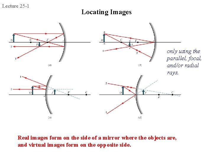 Lecture 25 -1 Locating Images only using the parallel, focal, and/or radial rays. Real