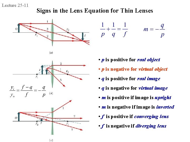 Lecture 25 -11 Signs in the Lens Equation for Thin Lenses • p is