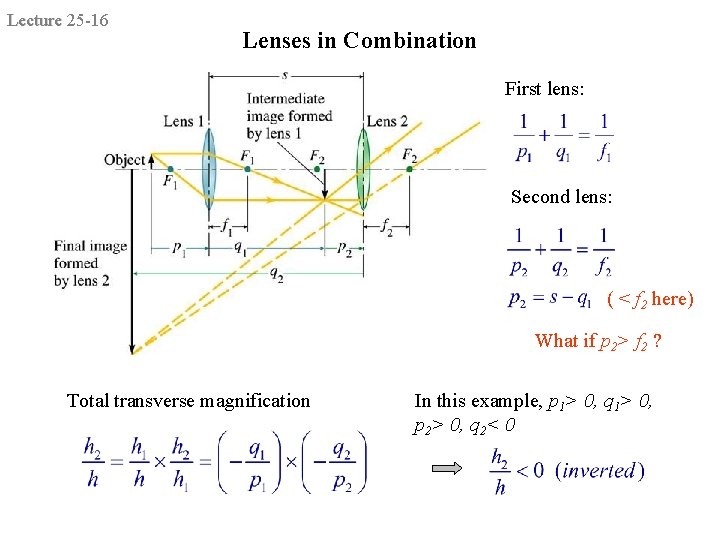 Lecture 25 -16 Lenses in Combination First lens: Second lens: ( < f 2