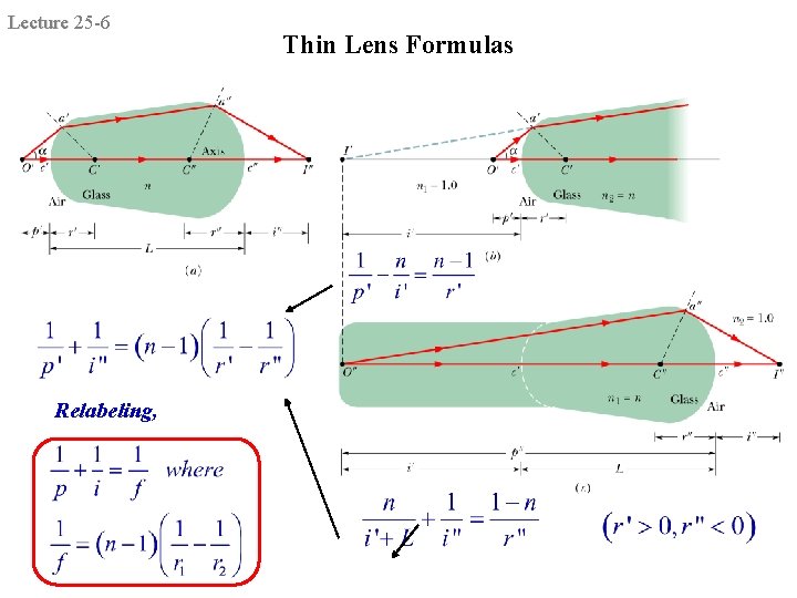 Lecture 25 -6 Relabeling, Thin Lens Formulas 