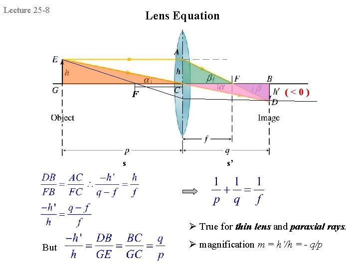 Lecture 25 -8 Lens Equation (<0) F s s’ Ø True for thin lens