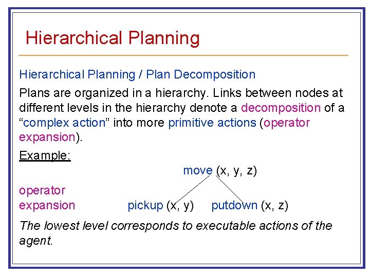 Hierarchical Planning / Plan Decomposition Plans are organized in a hierarchy. Links between nodes