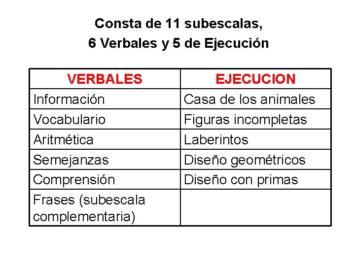 Consta de 11 subescalas, 6 Verbales y 5 de Ejecución VERBALES Información Vocabulario Aritmética