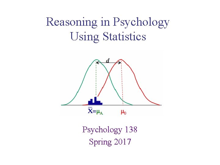 Reasoning in Psychology Using Statistics Psychology 138 Spring 2017 