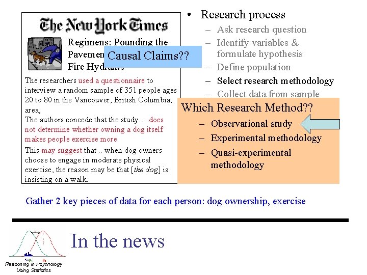  • Research process – Ask research question Regimens: Pounding the – Identify variables