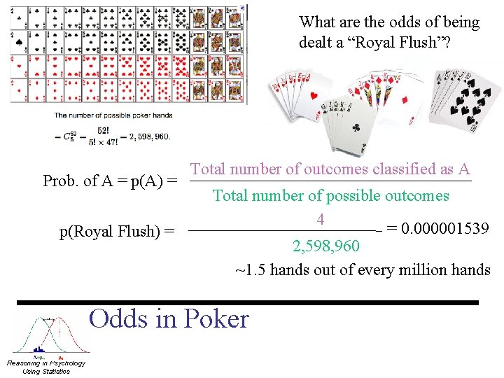 What are the odds of being dealt a “Royal Flush”? Prob. of A =