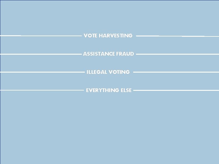 Common Election Prosecutions VOTE HARVESTING ASSISTANCE FRAUD ILLEGAL VOTING EVERYTHING ELSE Overview Mail Ballot