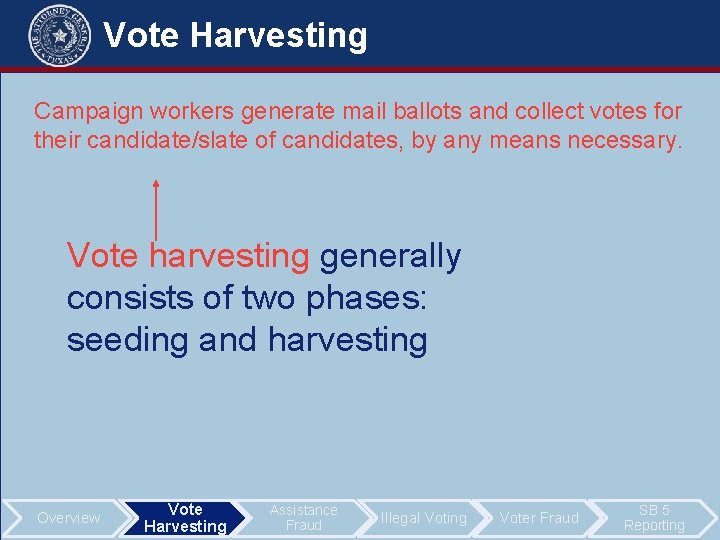 Vote Harvesting Campaign workers generate mail ballots and collect votes for their candidate/slate of