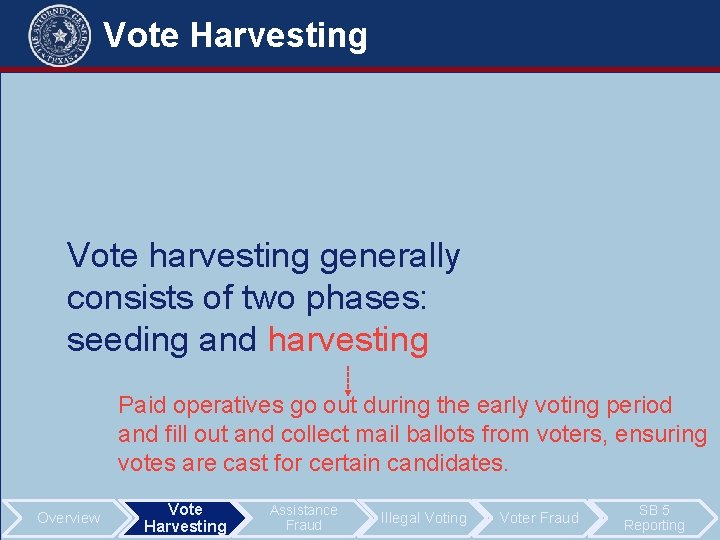 Vote Harvesting Vote harvesting generally consists of two phases: seeding and harvesting Paid operatives