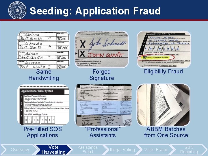Seeding: Application Fraud Same Handwriting Forged Signature Pre-Filled SOS Applications “Professional” Assistants Overview Vote