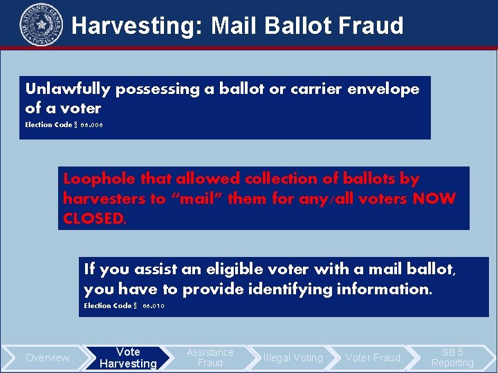 Harvesting: Mail Ballot Fraud Unlawfully possessing a ballot or carrier envelope of a voter