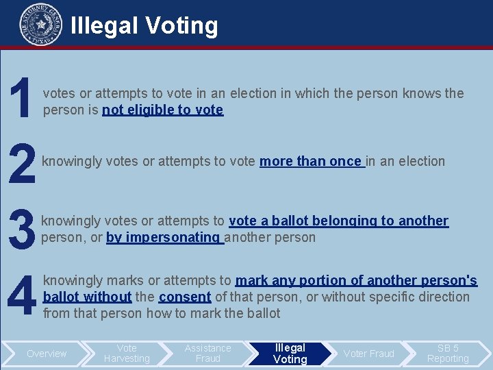 Illegal Voting 1 2 3 4 votes or attempts to vote in an election