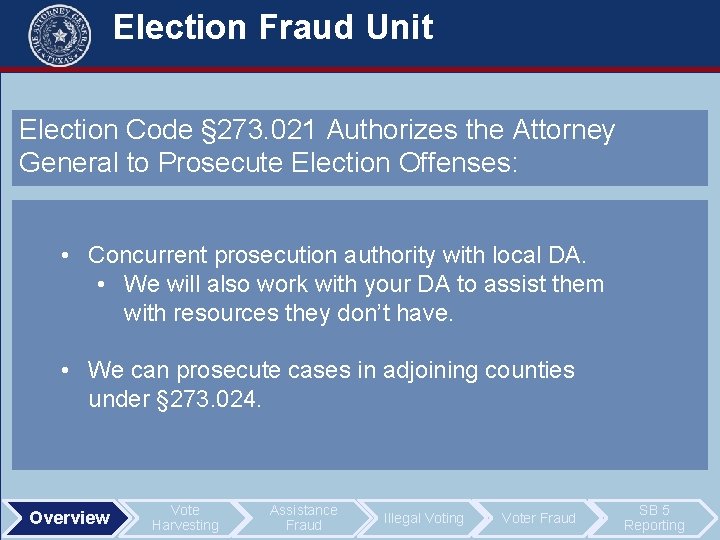 Election Fraud Unit Election Code § 273. 021 Authorizes the Attorney General to Prosecute