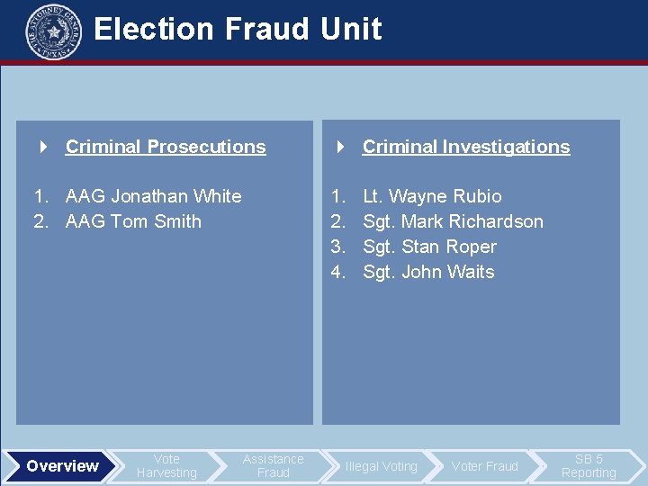 Election Fraud Unit 4 Criminal Prosecutions 4 Criminal Investigations 1. AAG Jonathan White 2.