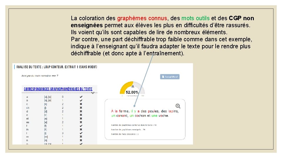 La coloration des graphèmes connus, des mots outils et des CGP non enseignées permet La coloration des graphèmes connus, des mots outils et des CGP non enseignées permet