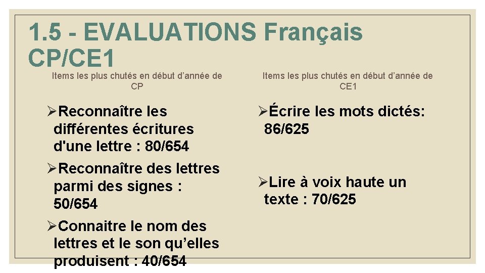1. 5 - EVALUATIONS Français CP/CE 1 Items les plus chutés en début d’année 1. 5 - EVALUATIONS Français CP/CE 1 Items les plus chutés en début d’année