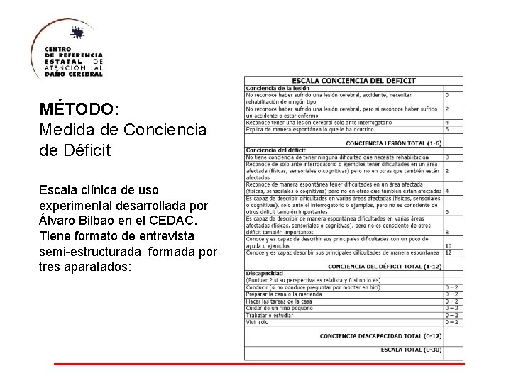 MÉTODO: Medida de Conciencia de Déficit Escala clínica de uso experimental desarrollada por Álvaro