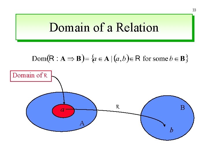 33 Domain of a Relation Domain of R B R a A b 