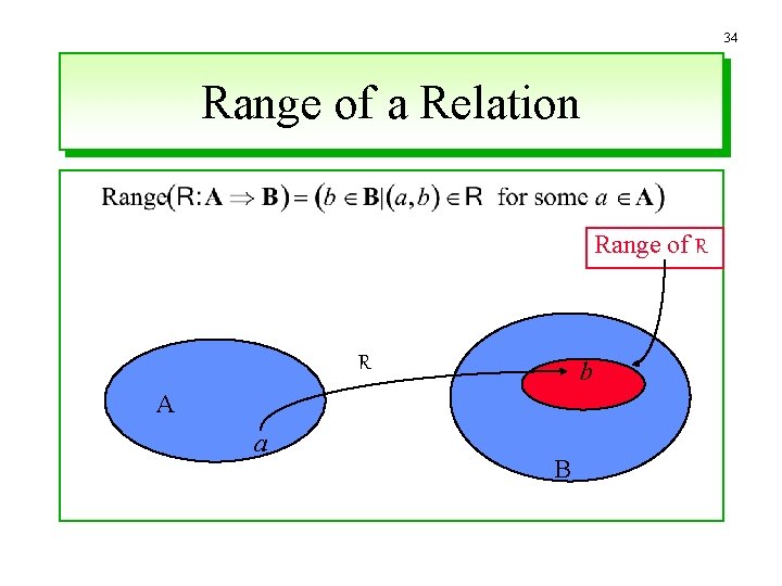 34 Range of a Relation Range of R R b A a B 