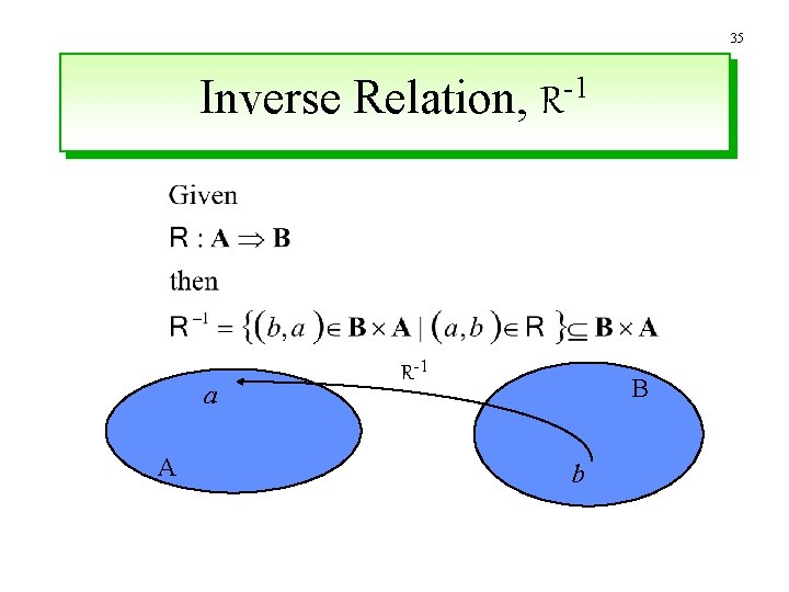 35 Inverse Relation, R-1 a A R-1 B b 