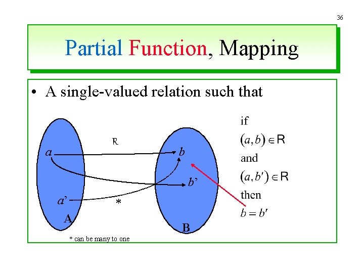 36 Partial Function, Mapping • A single-valued relation such that R a b b’