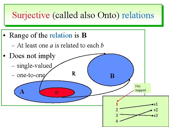 Surjective (called also Onto) relations 40 • Range of the relation is B –