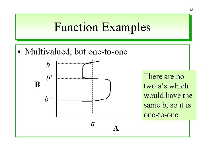 45 Function Examples • Multivalued, but one-to-one b B There are no two a’s