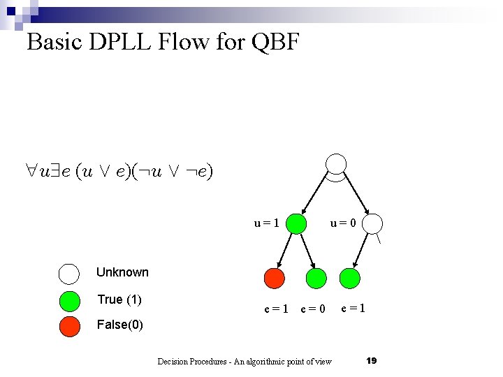 Prenex Normal Form Pnf 1 Eliminate And Transform