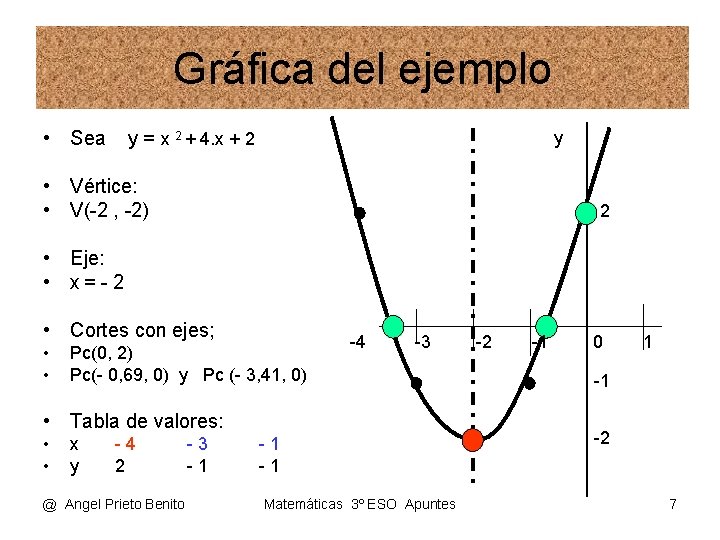 Gráfica del ejemplo • Sea y = x 2 + 4. x + 2