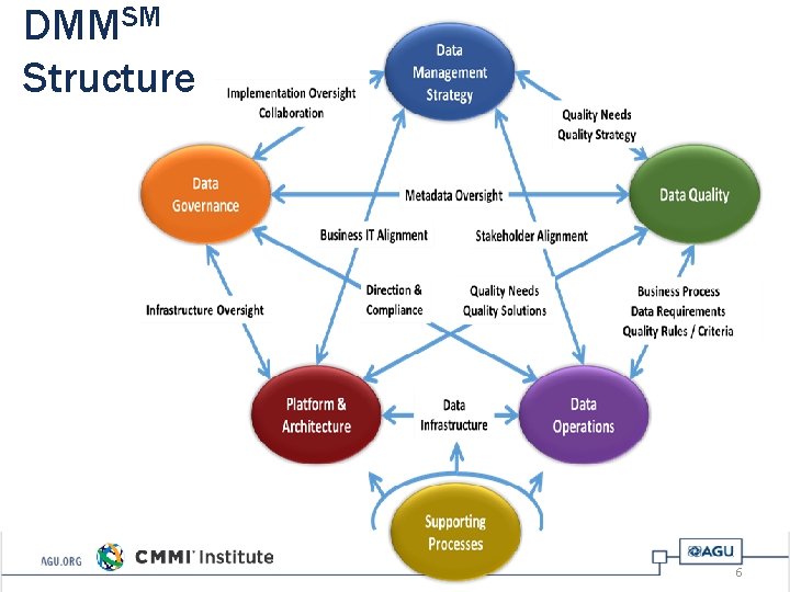 DMMSM Structure 6 