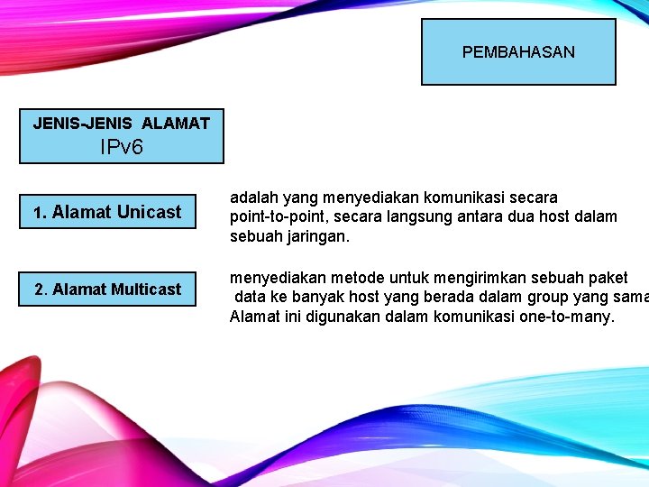 PEMBAHASAN JENIS-JENIS ALAMAT IPv 6 1. Alamat Unicast adalah yang menyediakan komunikasi secara point-to-point, PEMBAHASAN JENIS-JENIS ALAMAT IPv 6 1. Alamat Unicast adalah yang menyediakan komunikasi secara point-to-point,