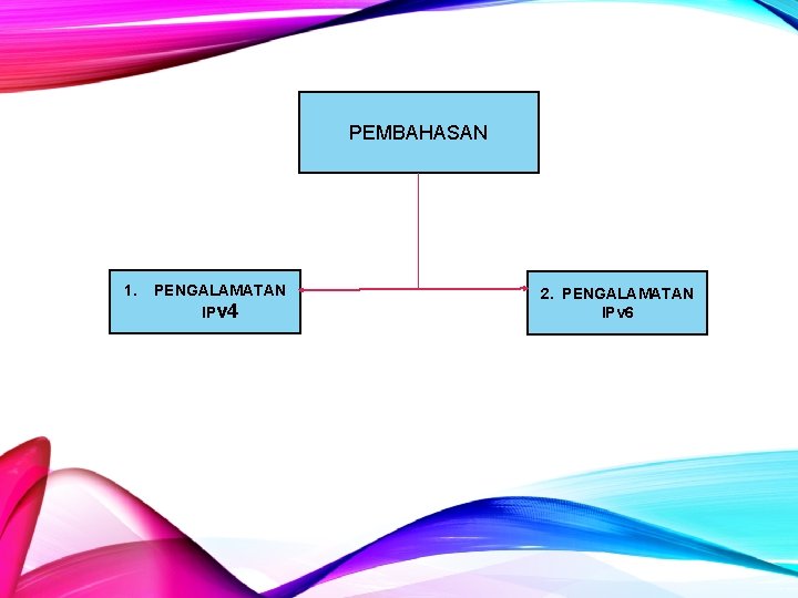 PEMBAHASAN 1. PENGALAMATAN IPv 4 2. PENGALAMATAN IPv 6 PEMBAHASAN 1. PENGALAMATAN IPv 4 2. PENGALAMATAN IPv 6