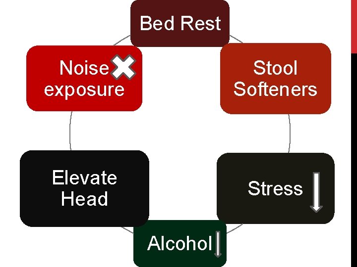 Bed Rest Noise exposure Stool Softeners Elevate Head Stress Alcohol 