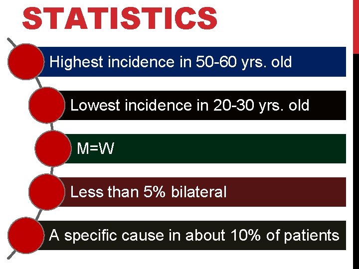 STATISTICS Highest incidence in 50 -60 yrs. old Lowest incidence in 20 -30 yrs.