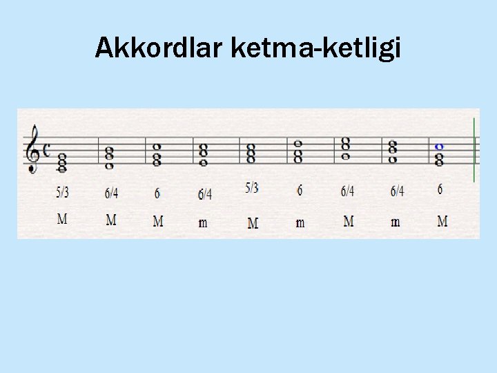 Akkordlar ketma-ketligi 