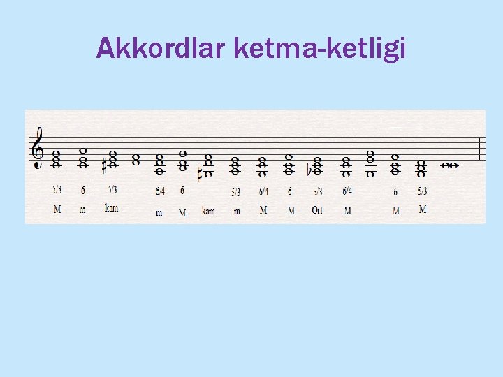 Akkordlar ketma-ketligi 