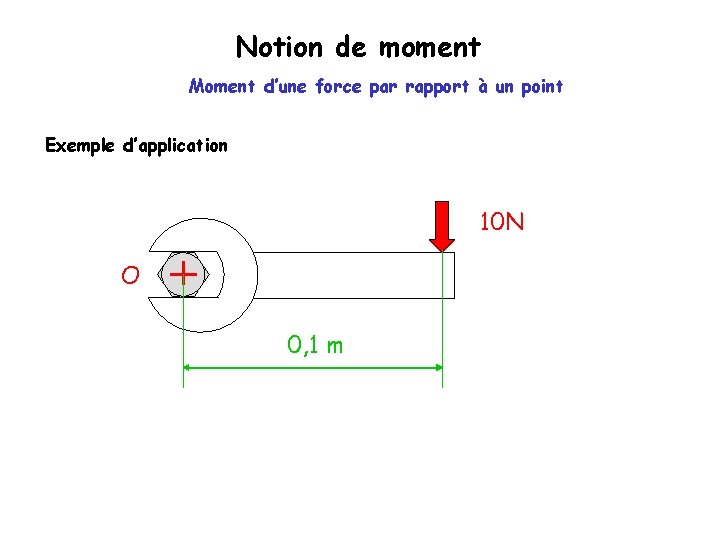 Notion de moment Moment d’une force par rapport à un point Exemple d’application 10