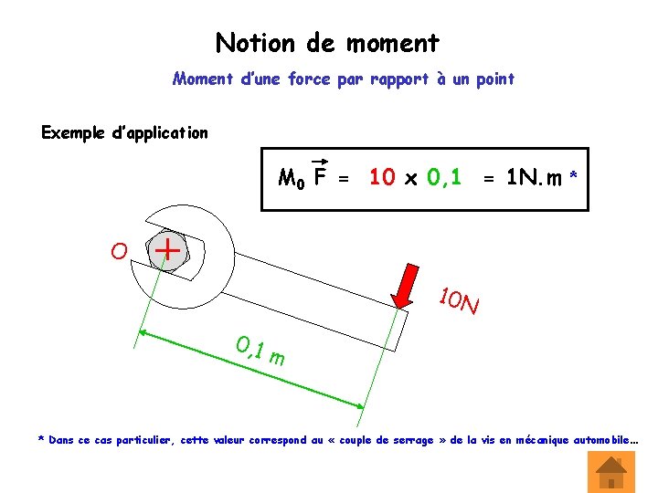 Notion de moment Moment d’une force par rapport à un point Exemple d’application M