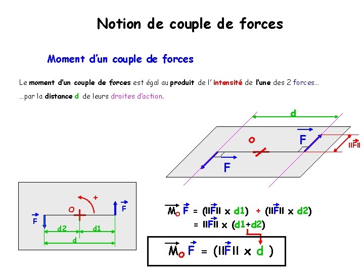 Notion de couple de forces Moment d’un couple de forces Le moment d’un couple