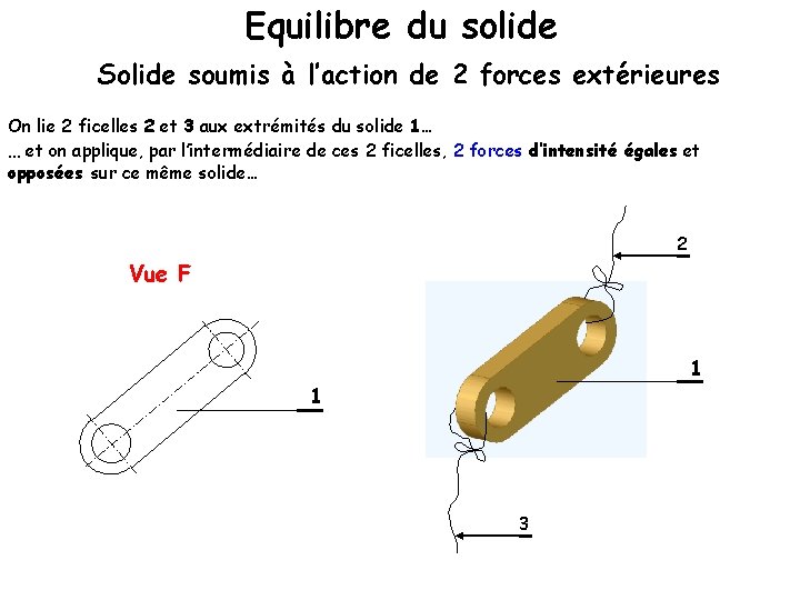 Equilibre du solide Solide soumis à l’action de 2 forces extérieures On lie 2