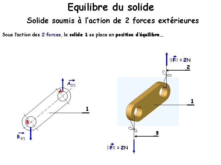 Equilibre du solide Solide soumis à l’action de 2 forces extérieures Sous l’action des