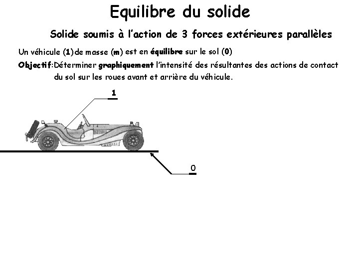 Equilibre du solide Solide soumis à l’action de 3 forces extérieures parallèles Un véhicule