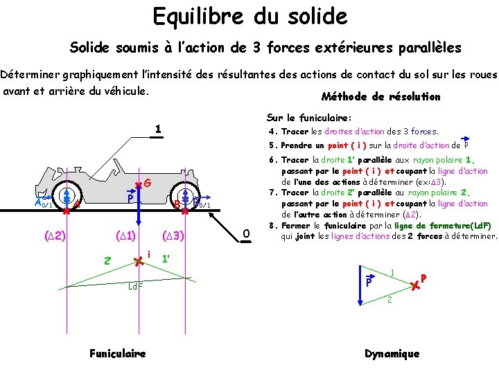 Equilibre du solide Solide soumis à l’action de 3 forces extérieures parallèles Déterminer graphiquement